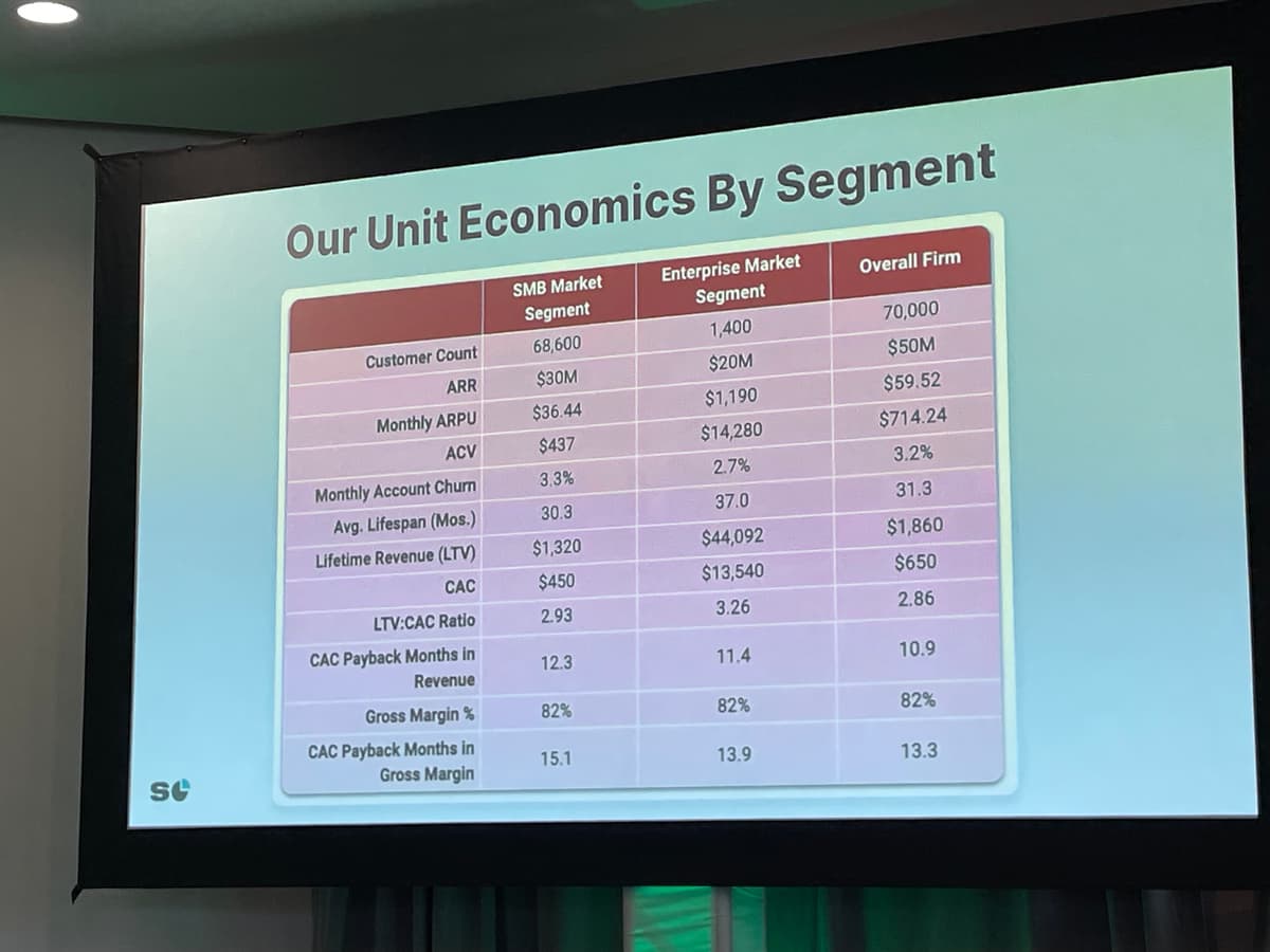 SaaSOpen Austin 2024 review image by Jim Benson