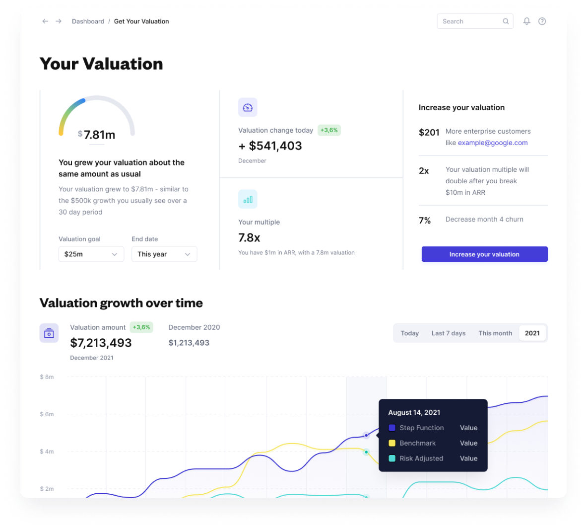 valuation calculator